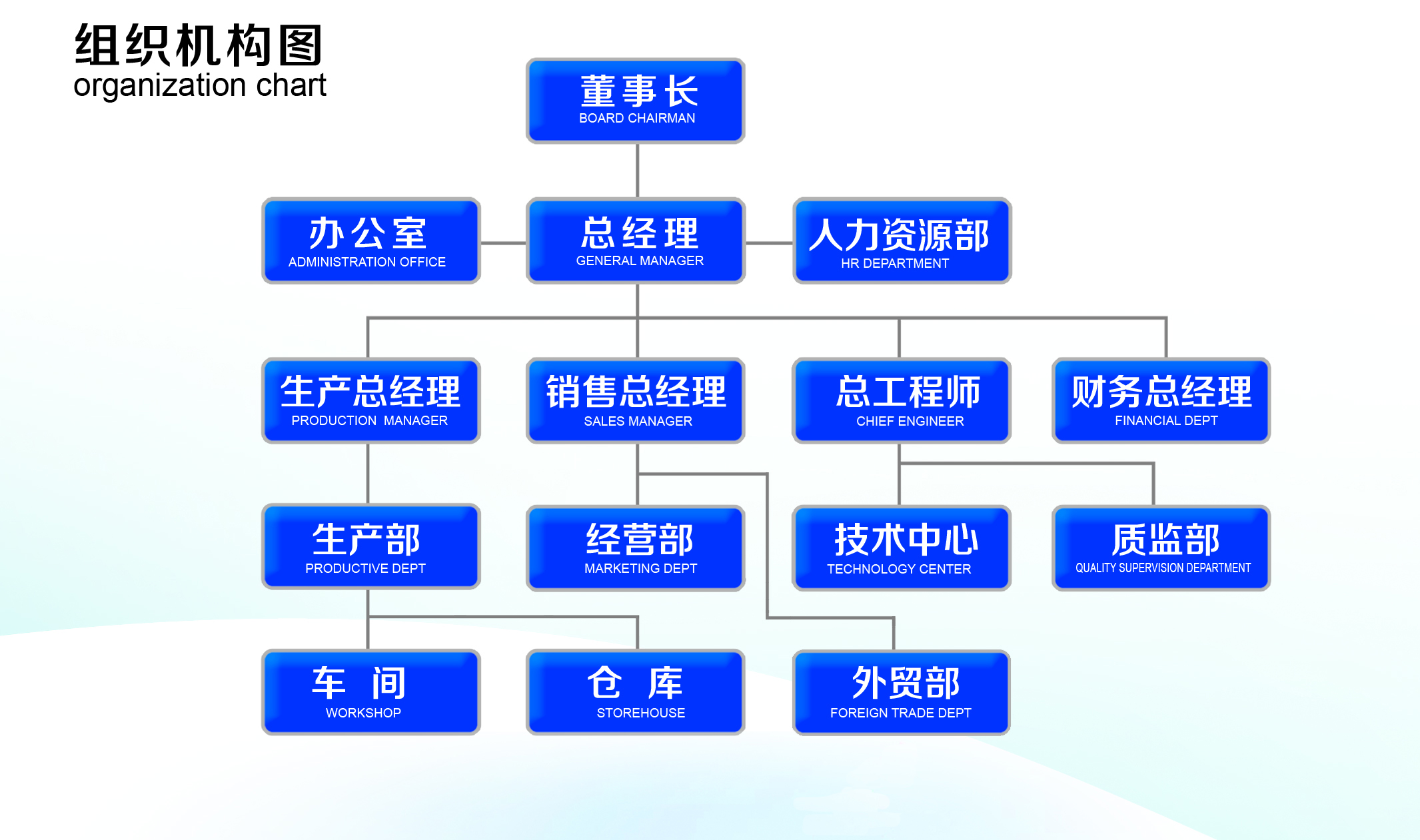 組織架構(gòu)圖